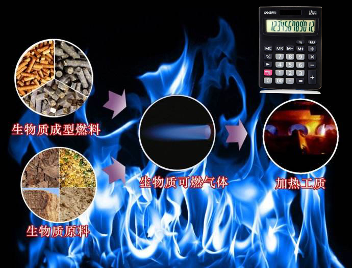 一噸木屑，鋸末，秸稈生產(chǎn)線(xiàn)多少生物質(zhì)顆粒！